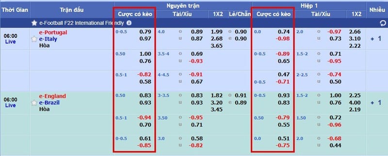Cách đọc kèo bóng đá dễ hiểu nhất cho người mới bắt đầu 4 cách đọc kèo bóng đá
